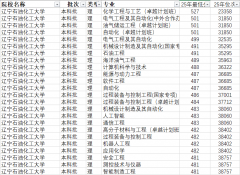 学科扶植供给了的科研平台支持